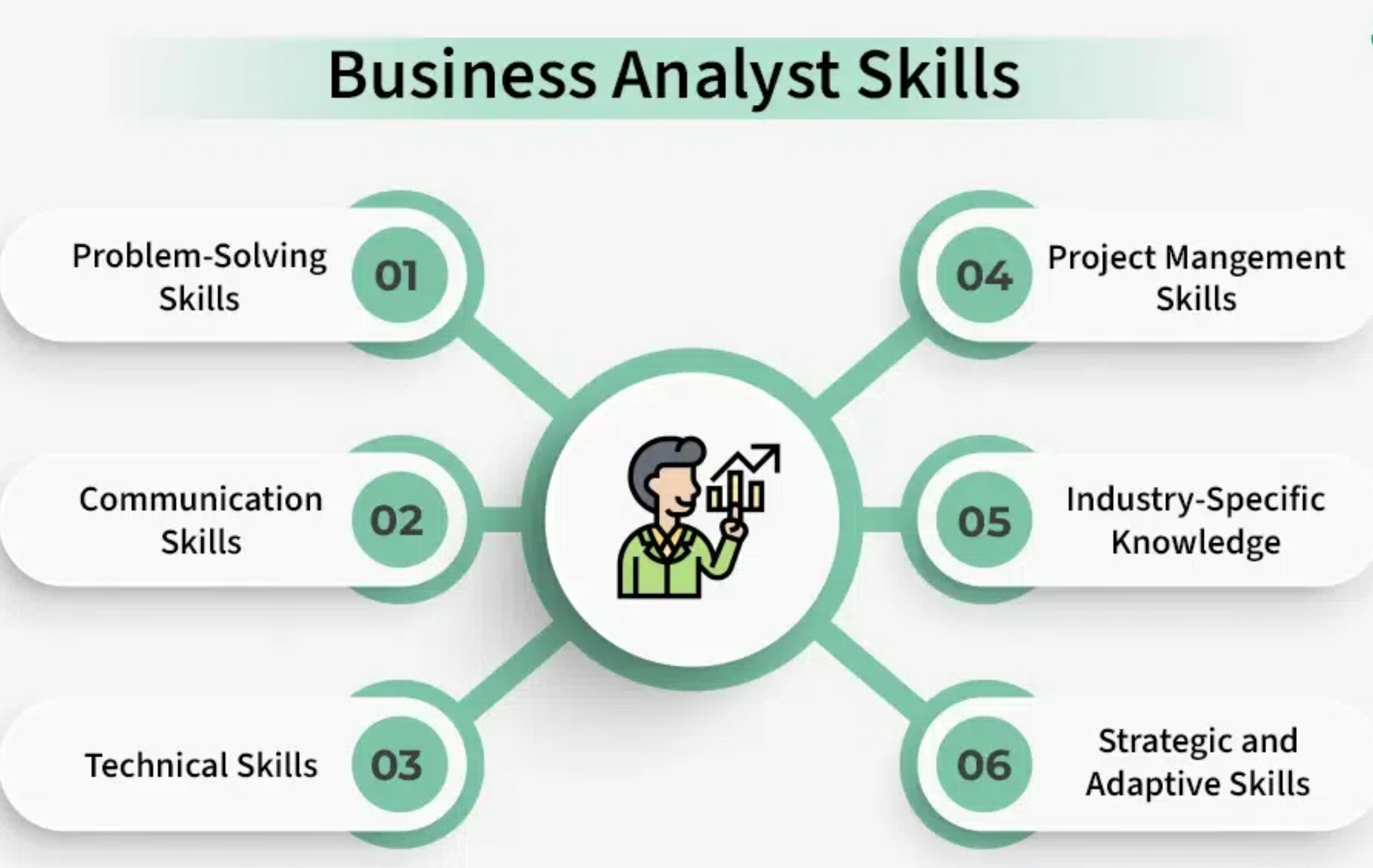 Most Important business analyst interview question and answers