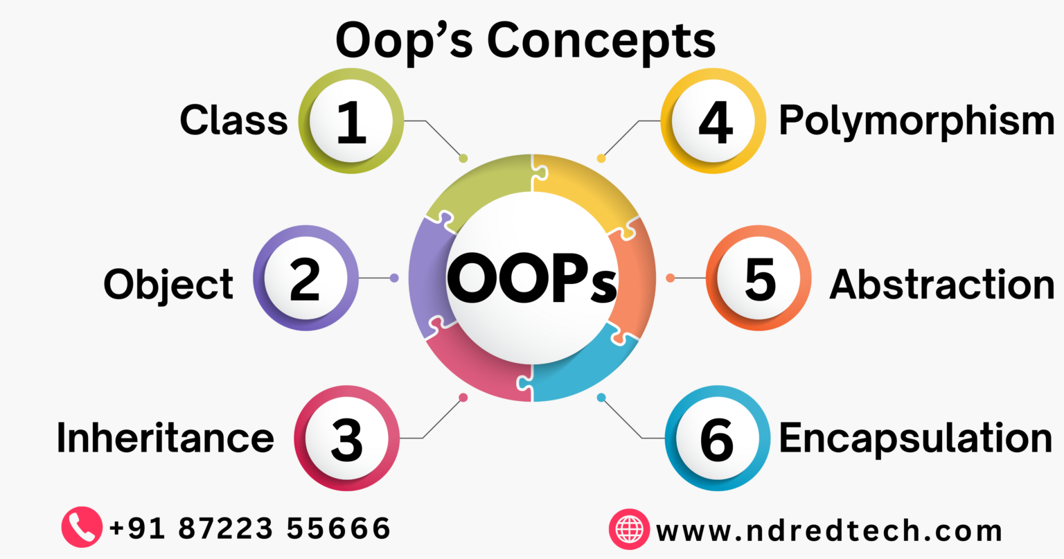 UNDERSTANDING JAVA OOPS CONCEPTS WITH REAL-WORLD EXAMPLES – My blog